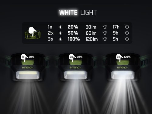 Delphin MONOX fejlámpa 