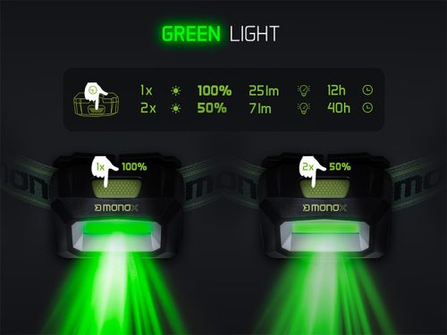 Delphin MONOX fejlámpa 