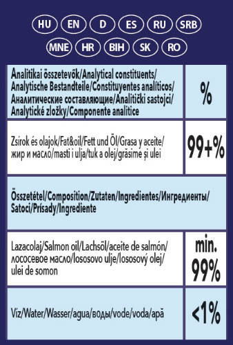 Panzi Fitactive lazacolaj 250ml