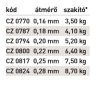 FC Method süllyedő zsinór, o 0,16 mm, 150 m, 3,5 kg