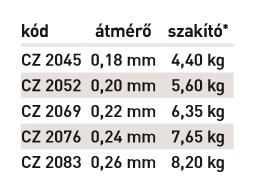 FC Távdobó Feeder Zsinór, o 0,18 mm, 250 m, 4,4 kg, zöld