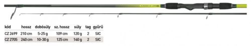 PZ Kard-X Jig horgászbot, 210 cm, 5-25 g, 2 részes