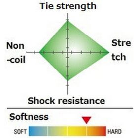 SEAGUAR ACE 60M 0.6PE