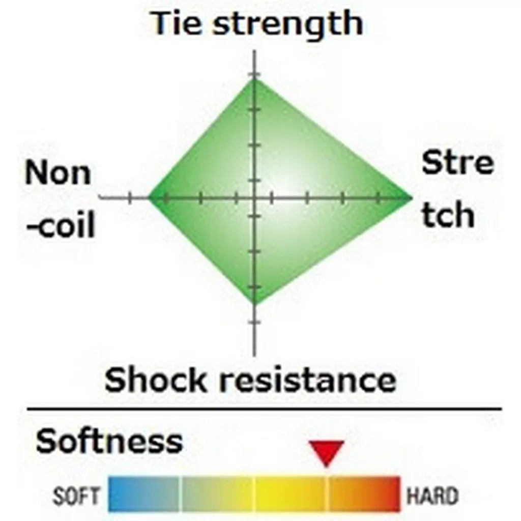 Seaguar Ace Harris Fluorocarbon Fishing Line — 60m (132.9 Ft) Clear, High Strength & Flexible